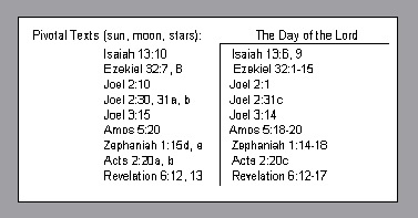 Gospel In The Stars Chart